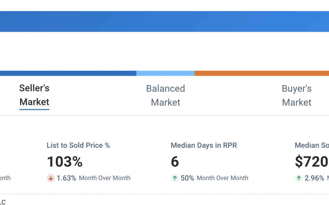 Discover the Real Estate Market in Springfield, Virginia